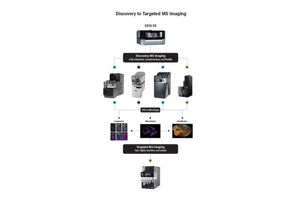 High Definition Imaging (HDI) Software