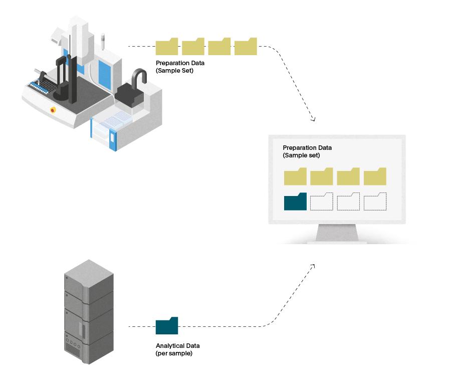 Waters Webinarı: Empower Data Exchange