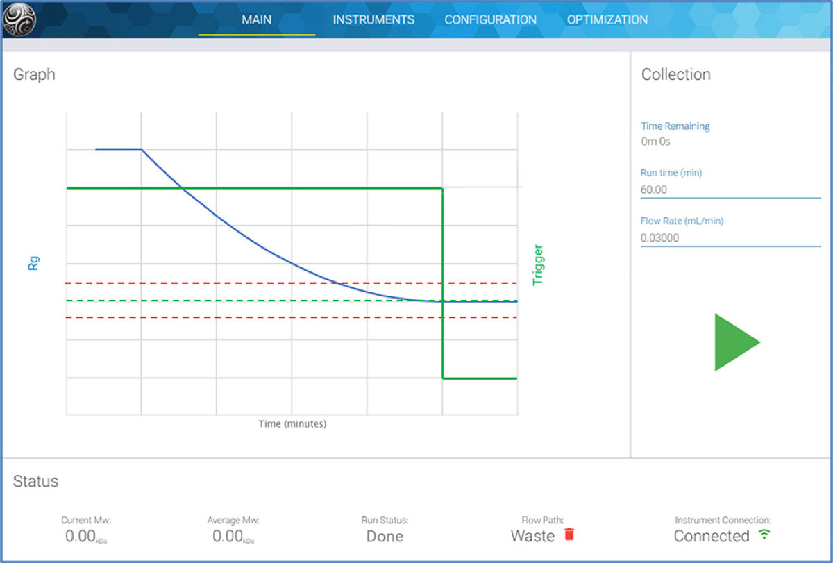 Process Analytical Technology