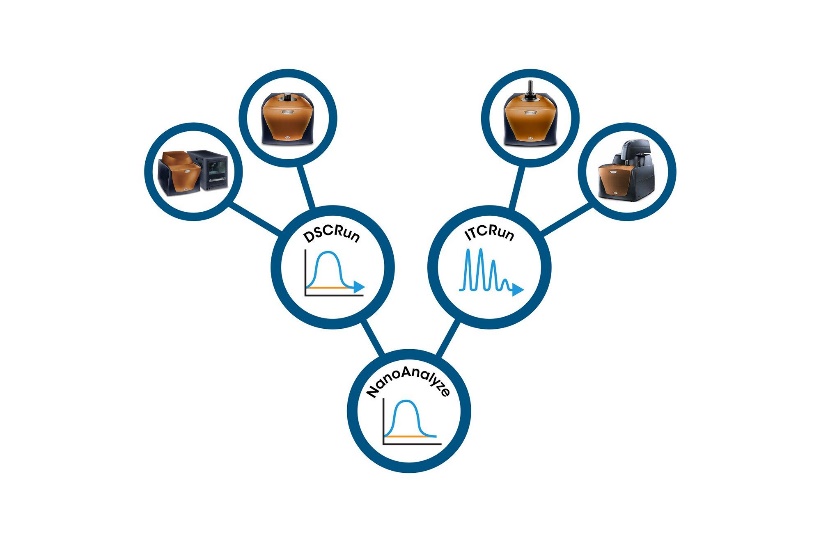 Nano Series Software