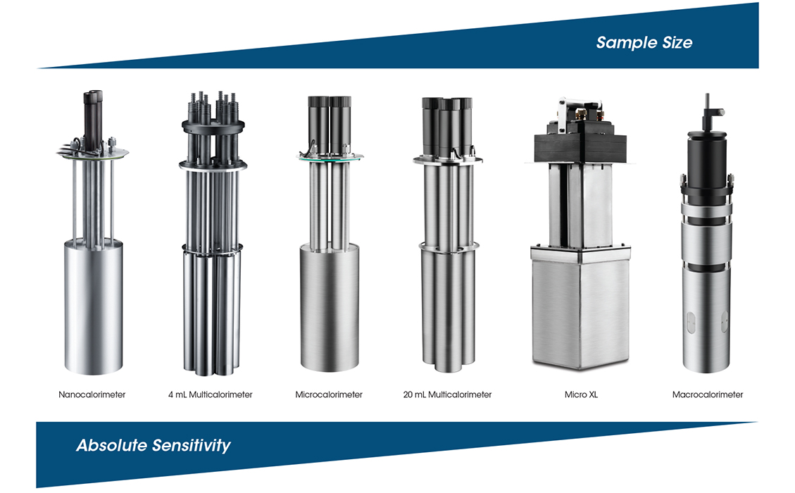 Microcalorimetry Accessories