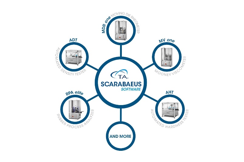 Scarabaeus Software