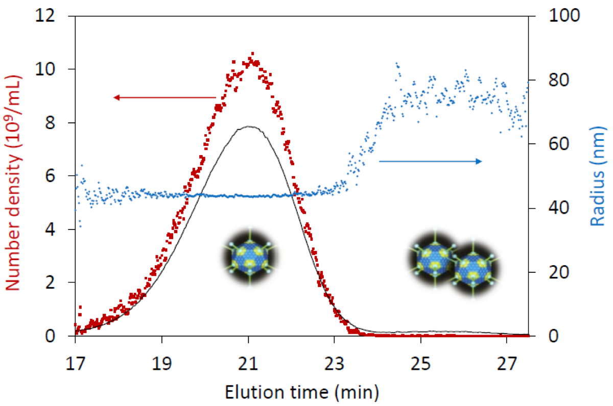 Particle Concentration