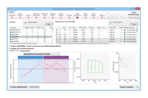 Progenesis QI for Proteomics