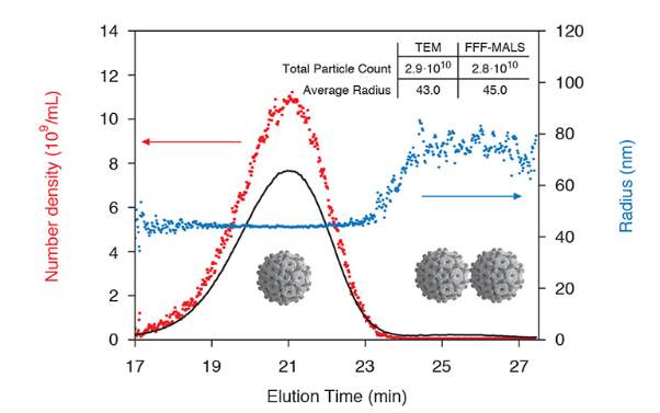 Viruses (inactivated or live-attenuated)